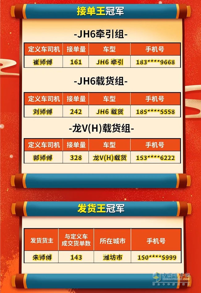 解放青汽雙王評(píng)選