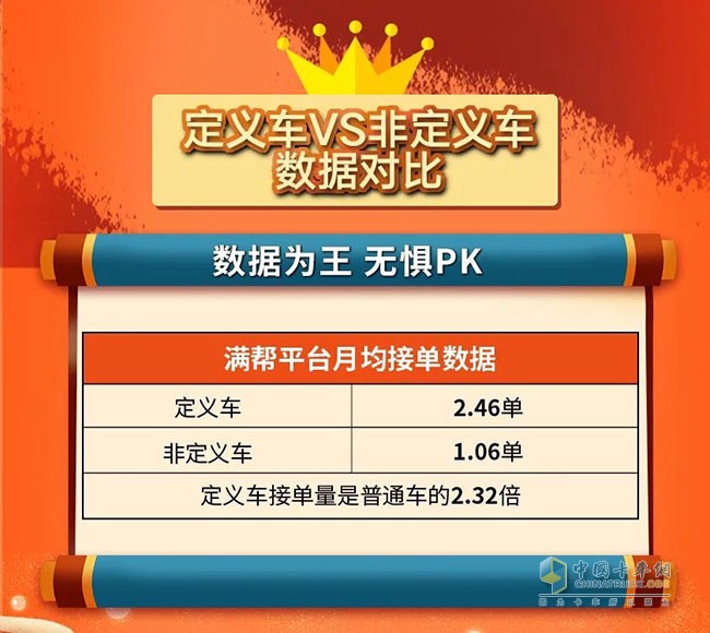 解放青汽雙王評(píng)選