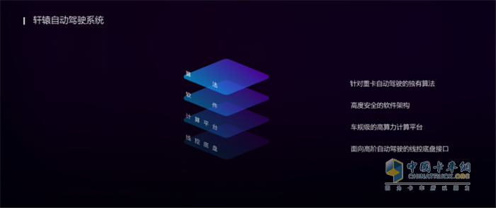 軒轅自動駕駛系統(tǒng)擁有多項獨家技術(shù)