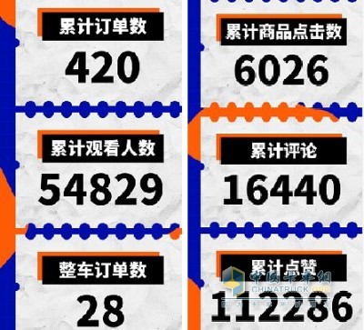 累計(jì)觀看人數(shù)高達(dá)54829名