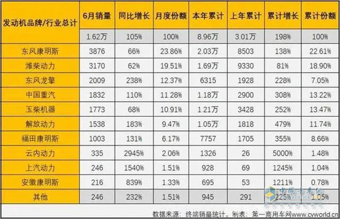 龍擎動力,發(fā)動機