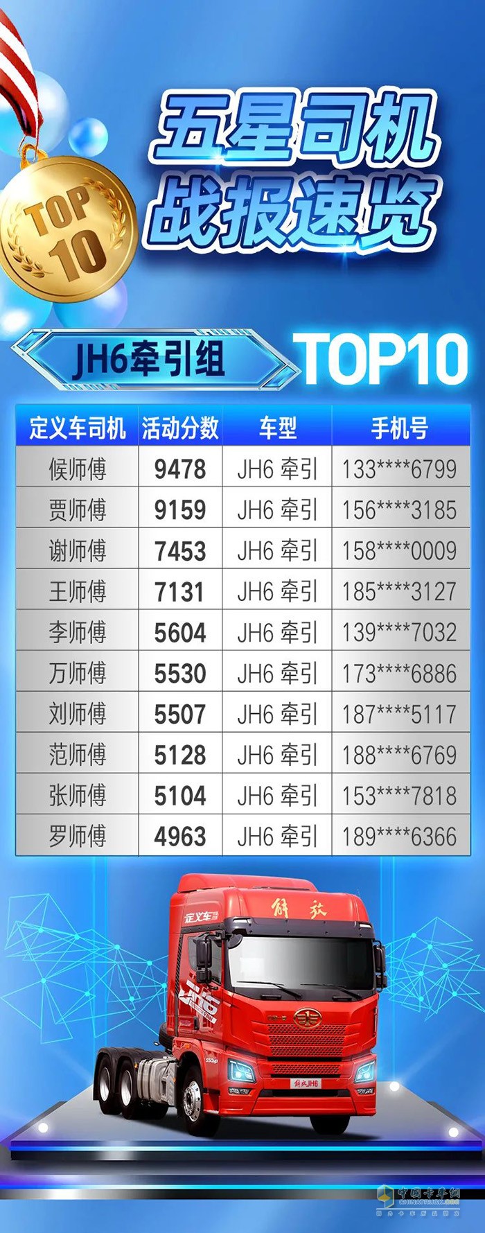 一汽解放青汽,定義車(chē)五星司機(jī),重卡