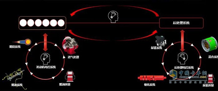 福田康明斯,福康F2.5,發(fā)動(dòng)機(jī)
