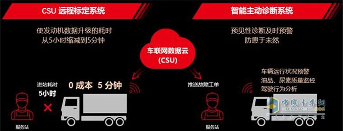 福田康明斯,福康F2.5,發(fā)動(dòng)機(jī)