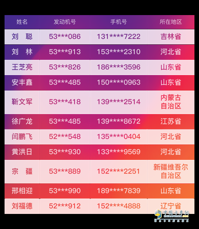 2021解放動力311用戶日奧威11L國六發(fā)動機中獎名單