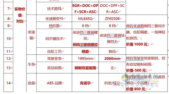 江淮汽車   藍(lán)牌1號