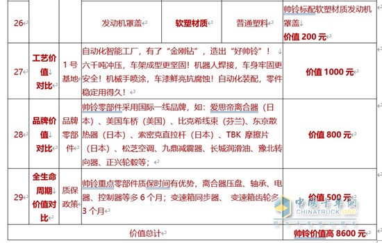 江淮汽車   藍(lán)牌1號