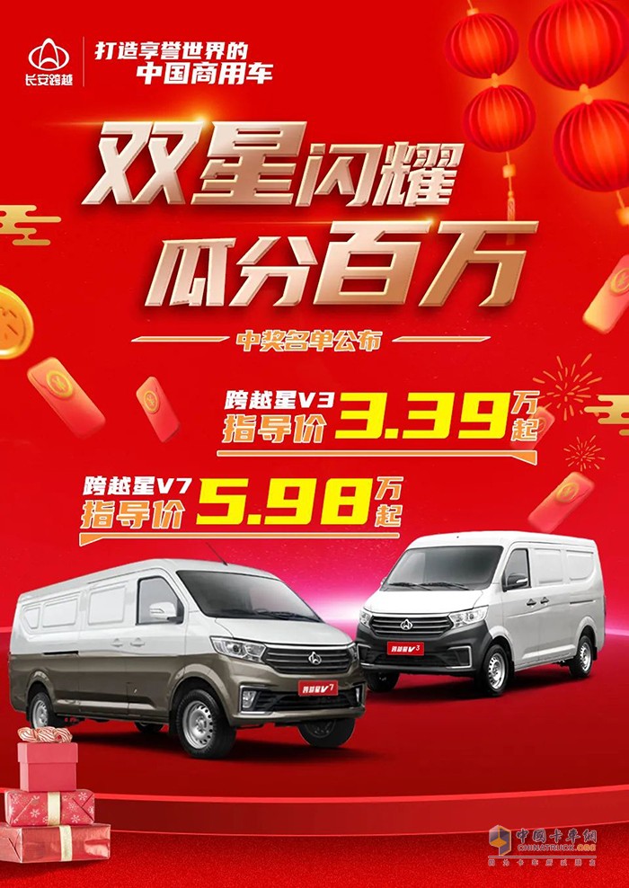 長安跨越 瓜分百萬 中獎名單