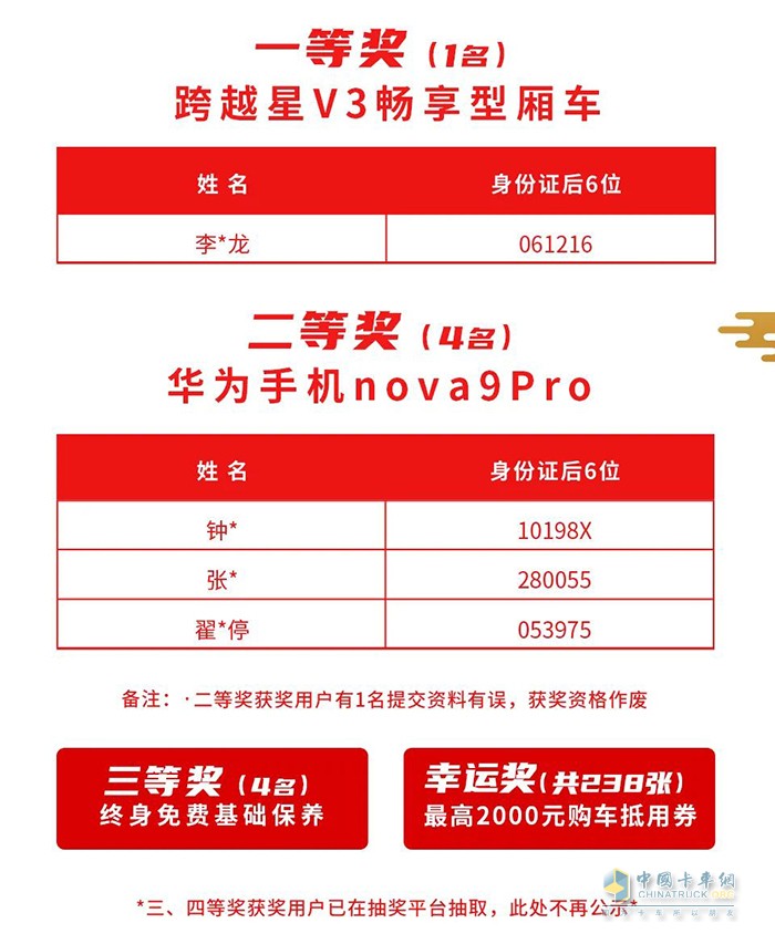 長安跨越 瓜分百萬 中獎名單