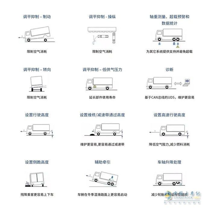 克諾爾,ELC5,制動系統(tǒng)
