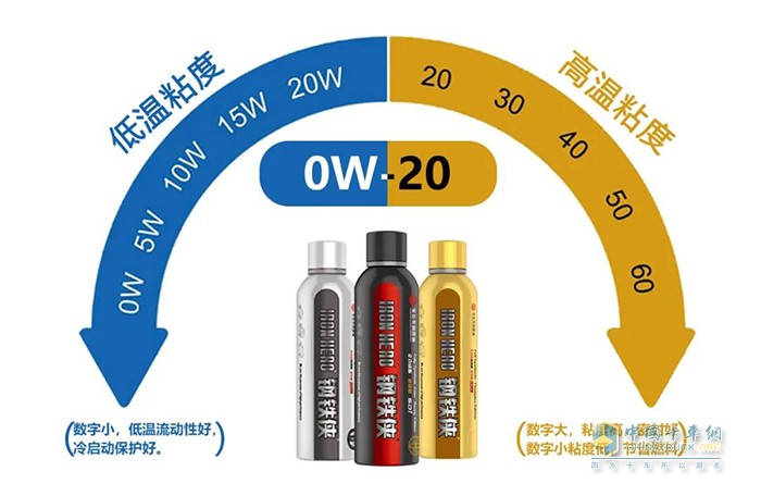 機(jī)油 保養(yǎng) 油耗明顯增高