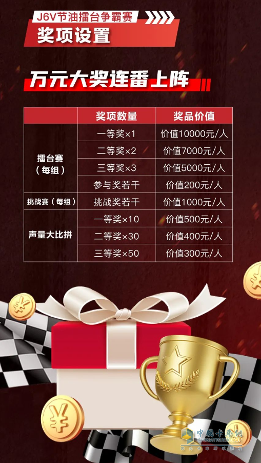 J6V節(jié)油賽風(fēng)云再起，萬(wàn)元大獎(jiǎng)火爆接力！