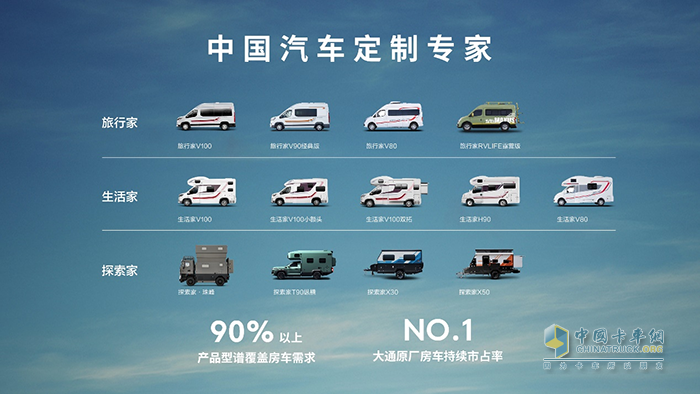 上汽大通，MAXU系，探索家·珠峰，房車