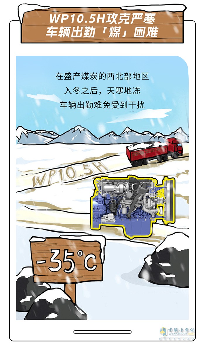 濰柴 WP10.5H 發(fā)動機