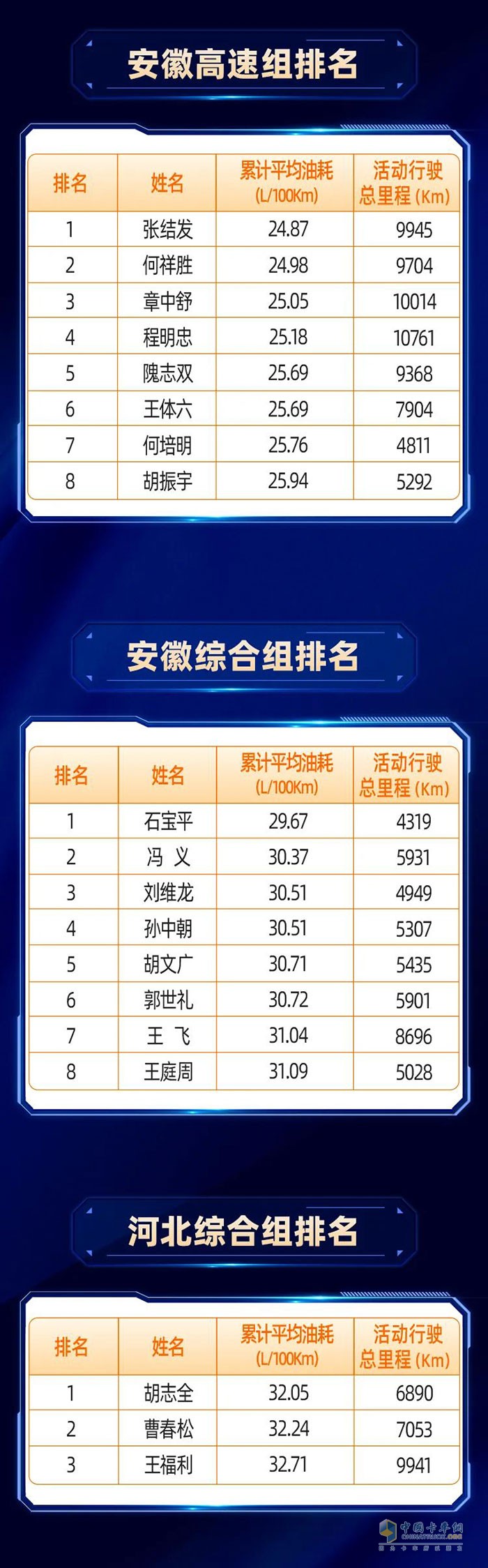 解放JH6節(jié)油賽