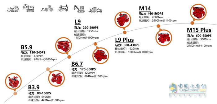 東風(fēng)康明斯,發(fā)動機