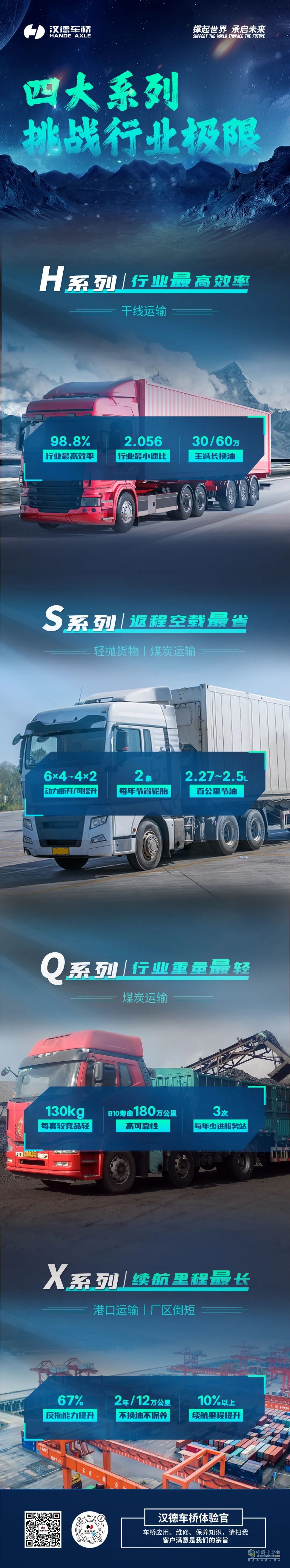 漢德車橋四大系列，挑戰(zhàn)行業(yè)極限。