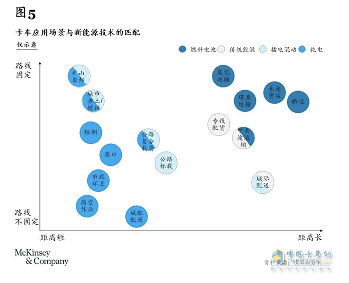 卡車司機(jī)從3000多萬(wàn)減少至不到2000萬(wàn)，重卡行業(yè)未來(lái)或迎巨變