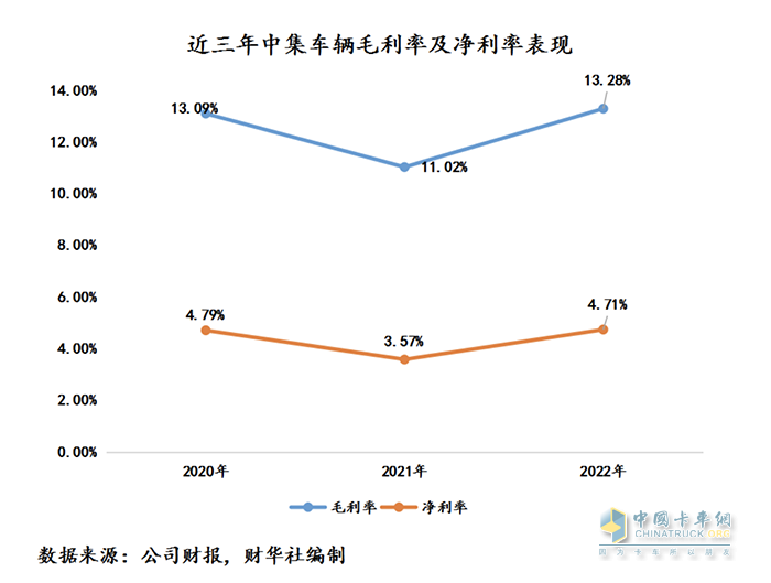 中集車輛2022年成績單：盈利逆勢增長，新能源業(yè)務(wù)打開增長新曲線