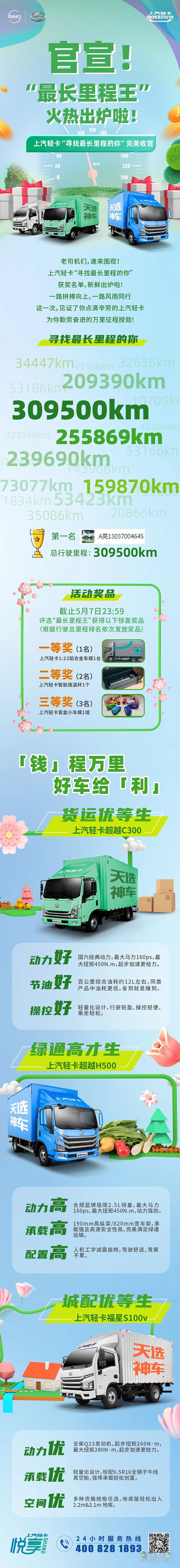 官宣！上汽輕卡“最長里程王” 火熱出爐啦！