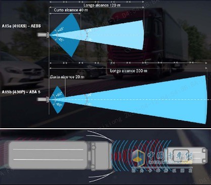 17年的技術沉淀  分分鐘感受奔馳ABA 5的智能安全魅力