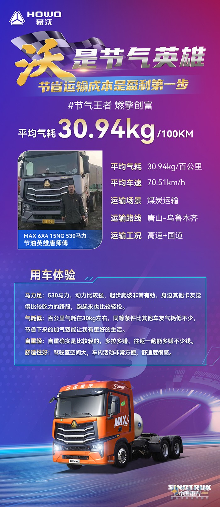 百公里平均氣耗30.94kg！豪沃MAX燃氣車做唐師傅創(chuàng)富路上的金牌搭檔！