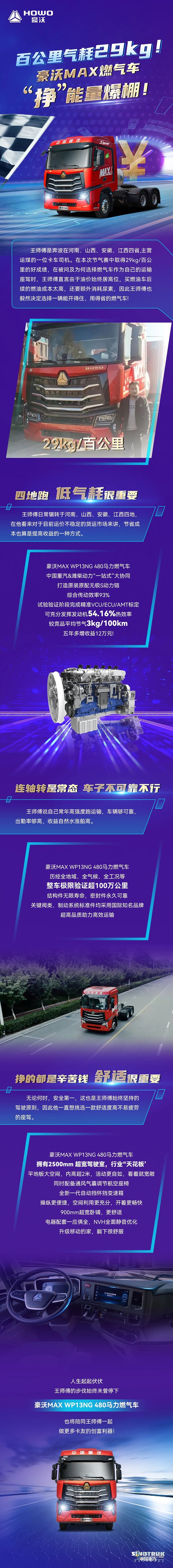 百公里氣耗29kg！豪沃MAX燃?xì)廛?chē)“掙”能量爆棚！