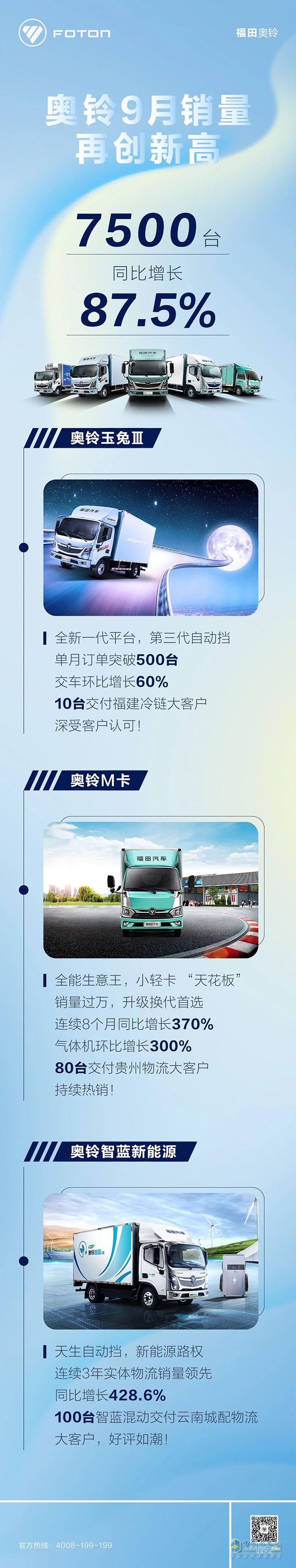 奧鈴9月銷量再創(chuàng)新高，同比增長87.5%