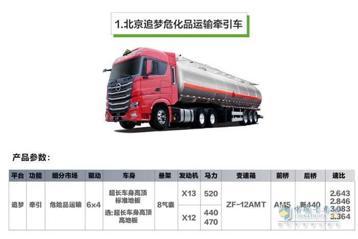 好消息，北京數(shù)智重卡家族又上新啦！