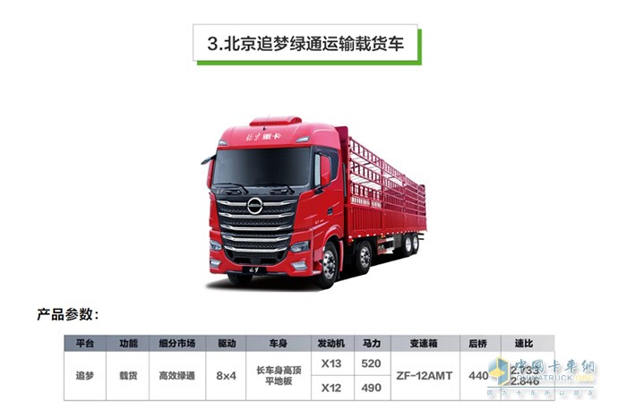 好消息，北京數(shù)智重卡家族又上新啦！