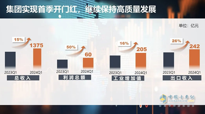 譚旭光：大干二季度，超越一季度！