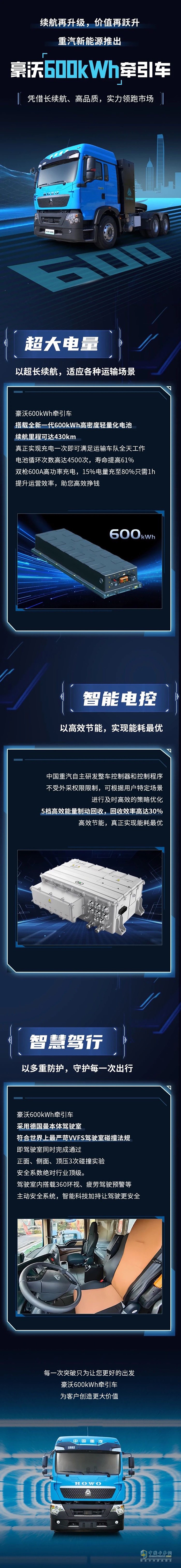中國重汽新能源再添強(qiáng)援，豪沃600kWh牽引車開啟長續(xù)航時(shí)代！
