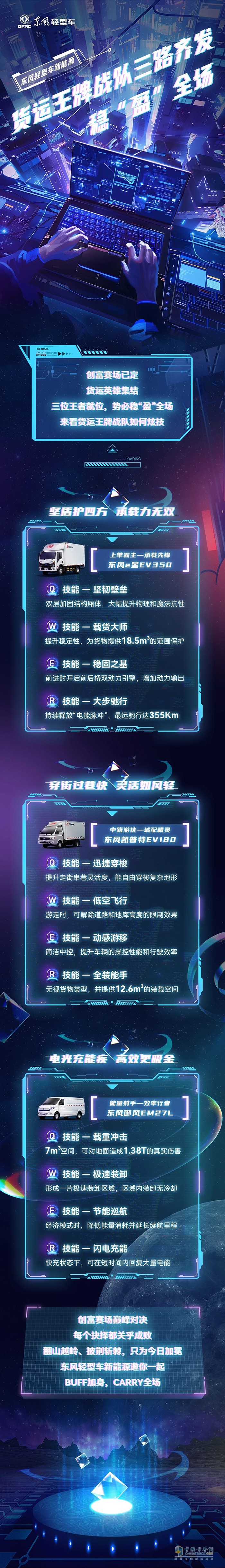 東風輕型車新能源戰(zhàn)隊三路齊發(fā)，穩(wěn)“盈”全場！