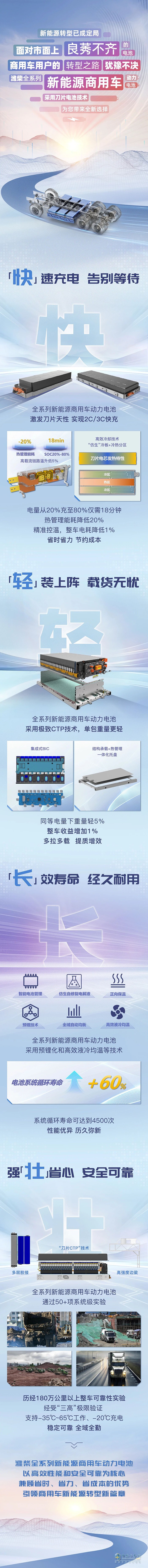 一圖看懂濰柴全系列新能源商用車動力電池新品!