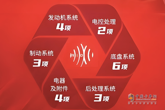 春節(jié)期間免費(fèi)停車！ 歐航歐馬可7*24h全方位守護(hù)