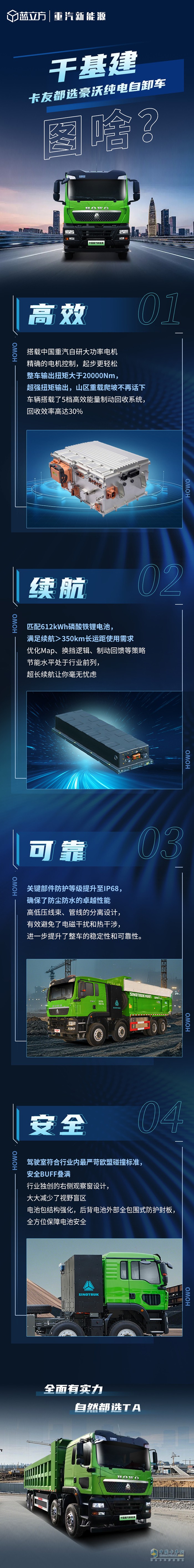 干基建，卡友都選中國重汽豪沃純電自卸車！