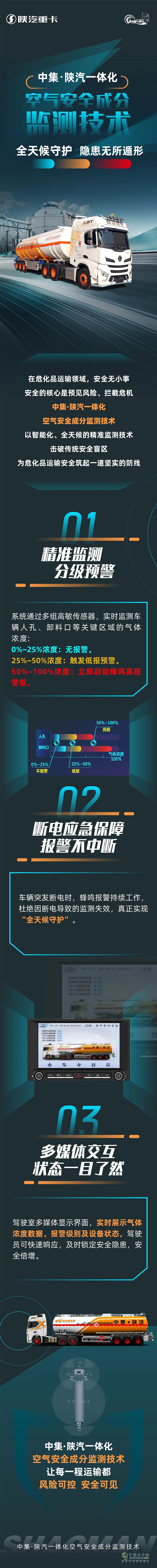 中集·陜汽一體化空氣安全成分監(jiān)測技術，全天候守護，隱患無所遁形！