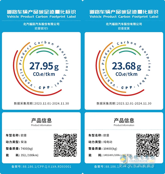 福田汽車先行“碳”路—兩款重卡首獲碳足跡量化標(biāo)識(shí)