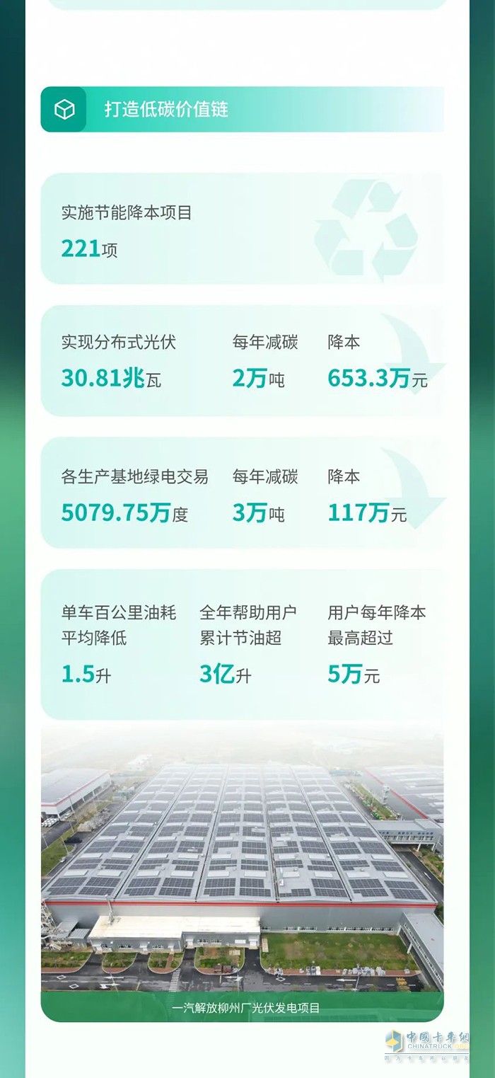 　　一汽解放2024環(huán)境、社會(huì)及治理(ESG)報(bào)告