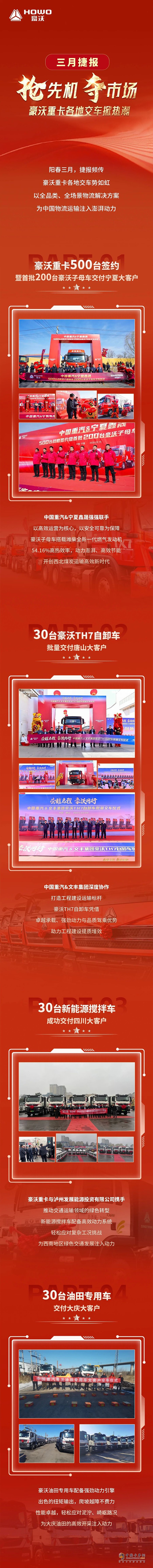 搶先機(jī)奪市場！豪沃重卡各地交車掀熱潮！