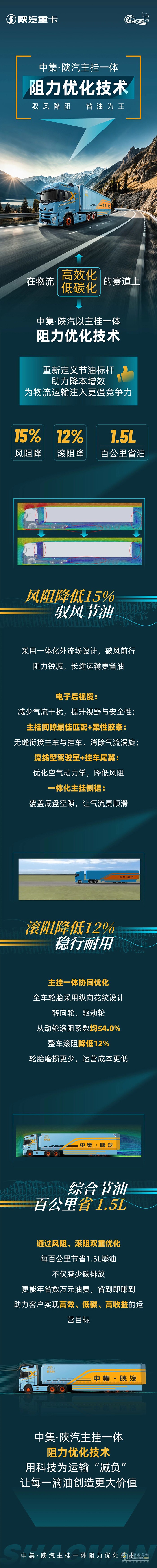 中集?陜汽主掛一體阻力優(yōu)化技術，馭風降阻，省油為王!