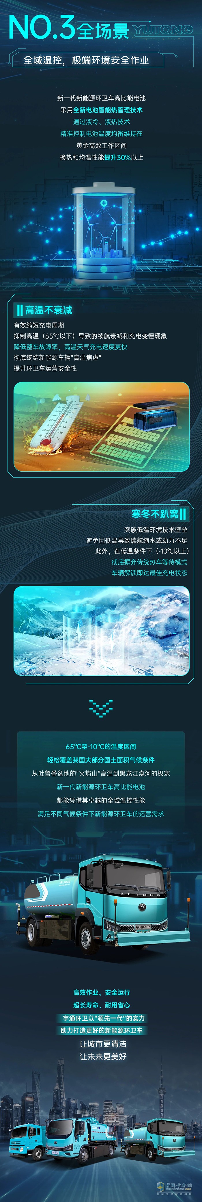 電池領先一代，環(huán)衛(wèi)效率狂飆！一圖解鎖宇通環(huán)衛(wèi)新一代高比能電池六邊形戰(zhàn)力