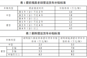 最高補(bǔ)貼14萬(wàn)！深圳2025老舊貨車(chē)報(bào)廢更...