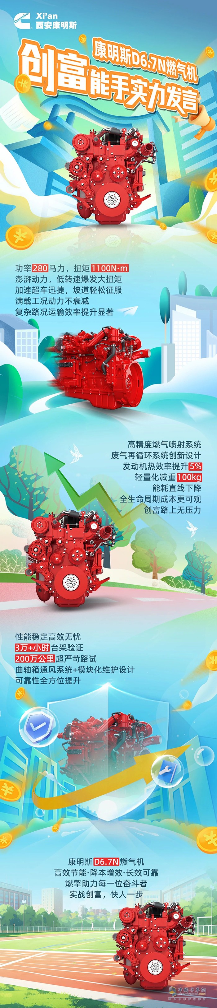 康明斯D6.7N燃氣機燃擎出擊，省氣增收快人一步！