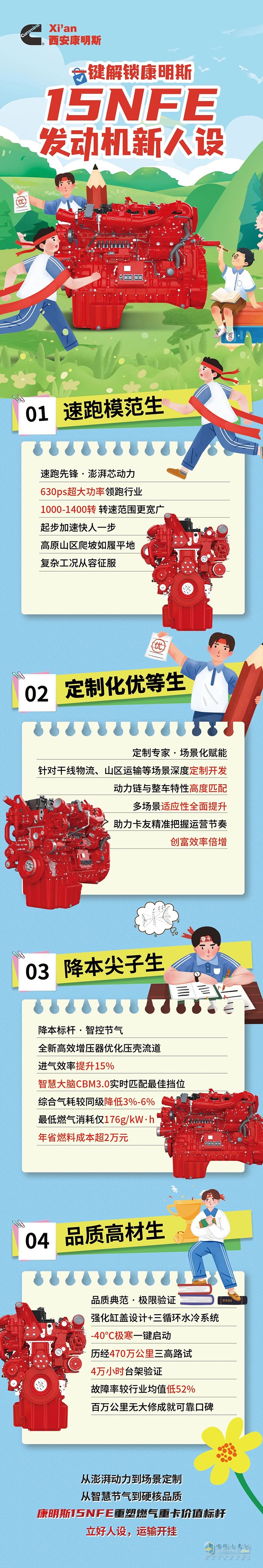 突破馬力新高度，康明斯15NFE發(fā)動機(jī)重塑燃?xì)庵乜ㄐ聝r(jià)值