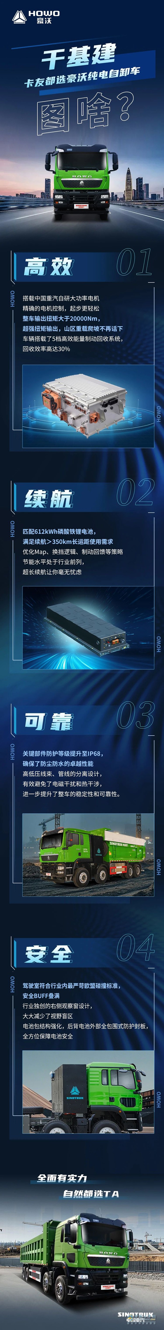 干基建卡友都選豪沃純電自卸車，圖啥？