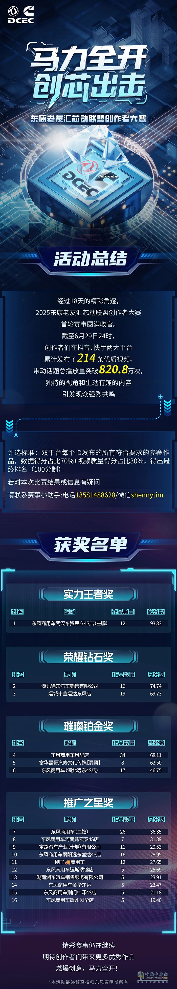 榜單公布!東康老友匯芯動聯(lián)盟創(chuàng)作者大賽首輪賽事圓滿收官