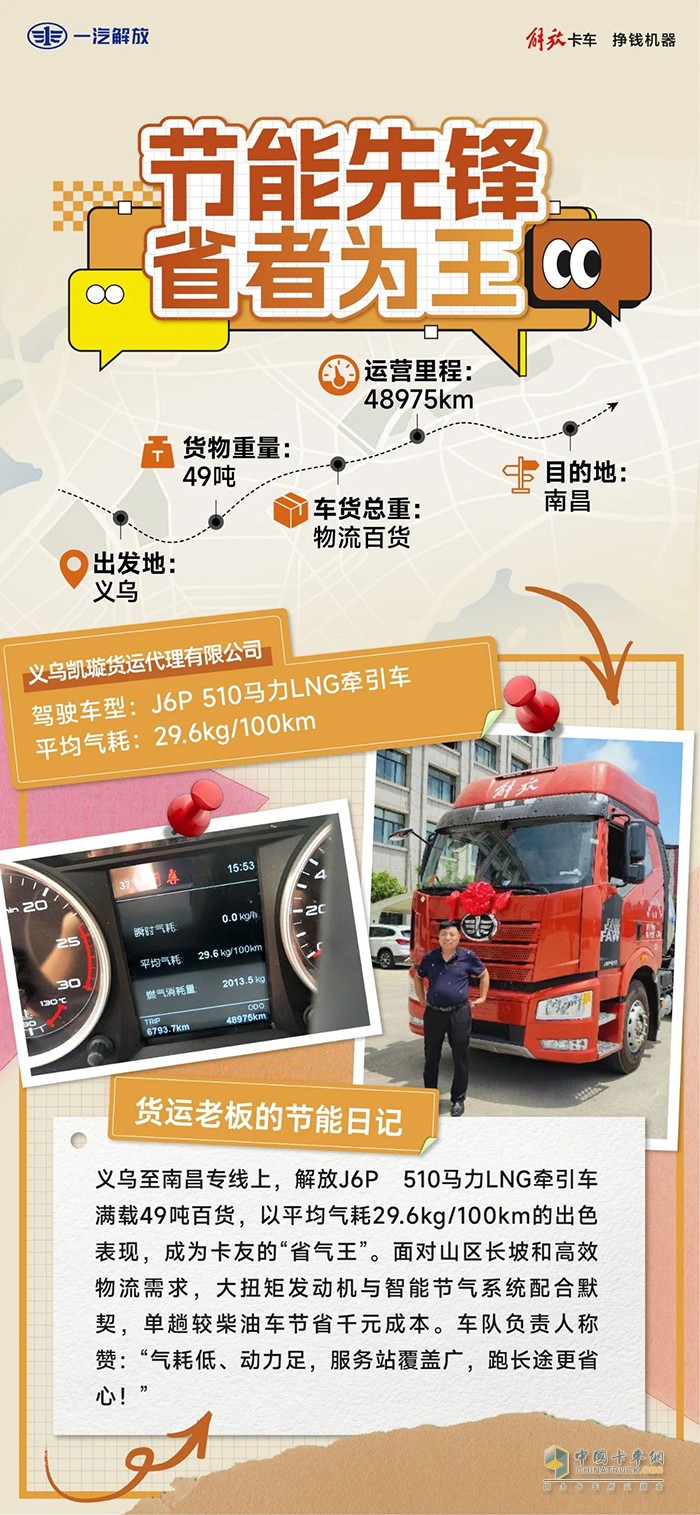 百公里29.6kg！解放J6P LNG牽引車創(chuàng)富實(shí)錄