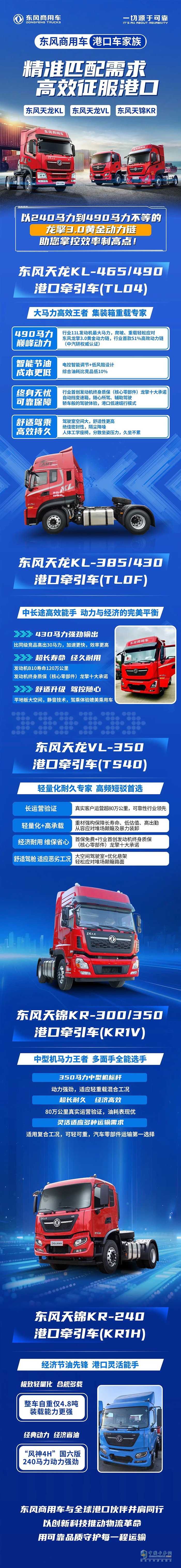 東風(fēng)商用車港口車家族-精準(zhǔn)匹配需求，高效征服港口！
