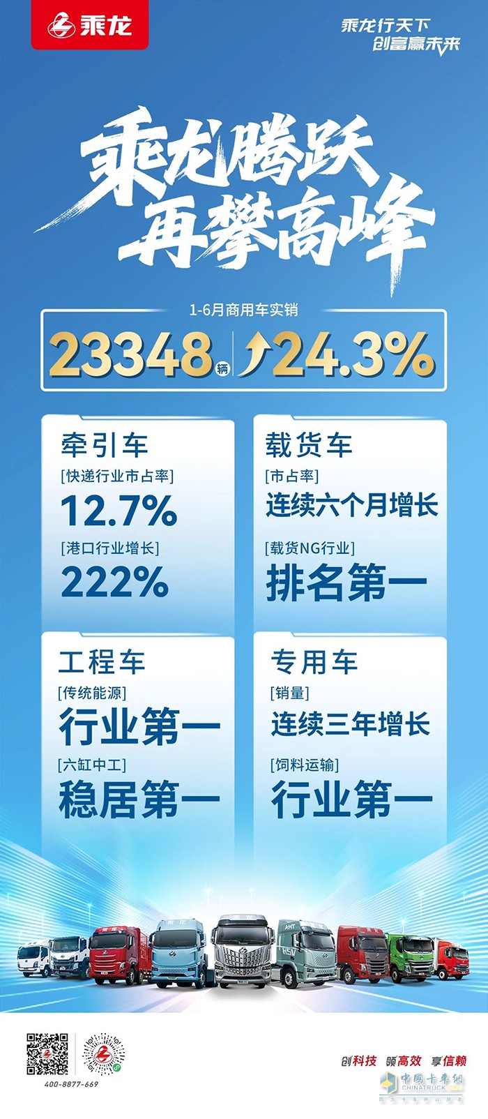 再創(chuàng)新高，東風(fēng)柳汽乘龍1-6月商用車實(shí)銷23348輛！